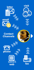 Contact Channels